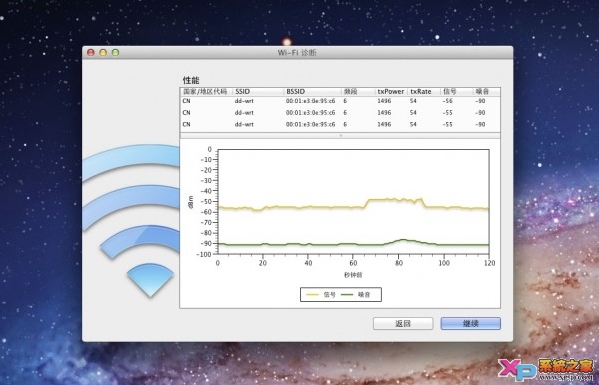 苹果OS X Lion系统WiFi信号强度检测方法 全福编程网教程