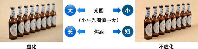 虚化的条件是什么