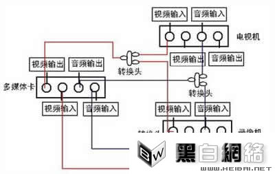 FLASH 转化为 VCD