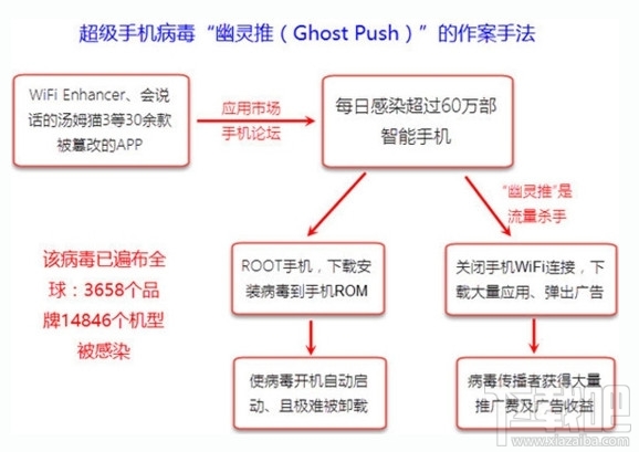 安卓手机现新病毒解决办法 全福编程网
