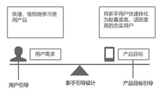 浅谈设计中的引导设计 全福编程网网 设计理论