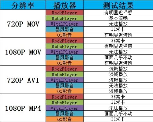格式