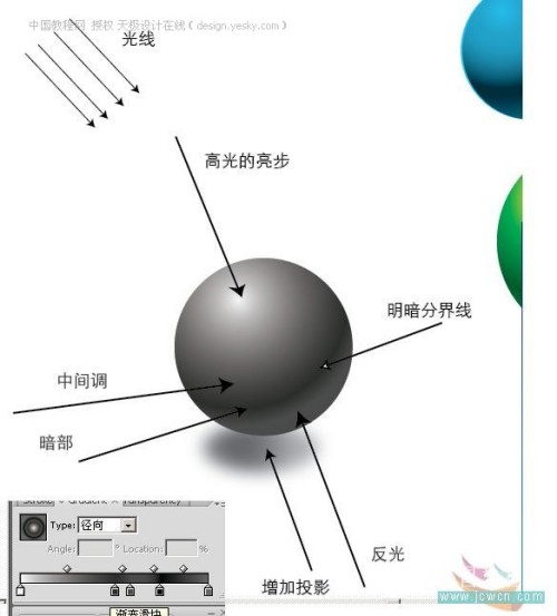 Illustrator表现立体感和质感_天极设计在线整理