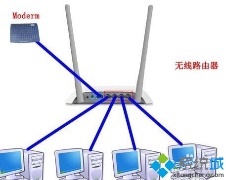 四台电脑