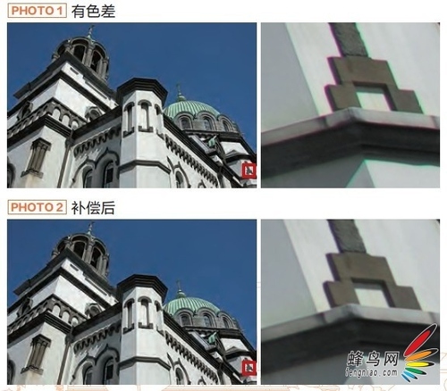 什么是色差