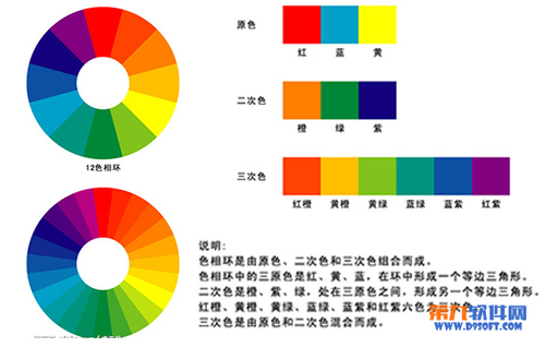 色彩原理 Photoshop颜色搭配的那点事