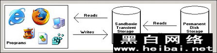 沙盘Sandboxie具体使用教程 全福编程网教程