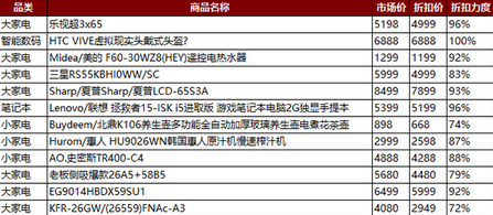 天猫618是什么活动  2016天猫618有什么优惠