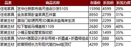 天猫618是什么活动  2016天猫618有什么优惠