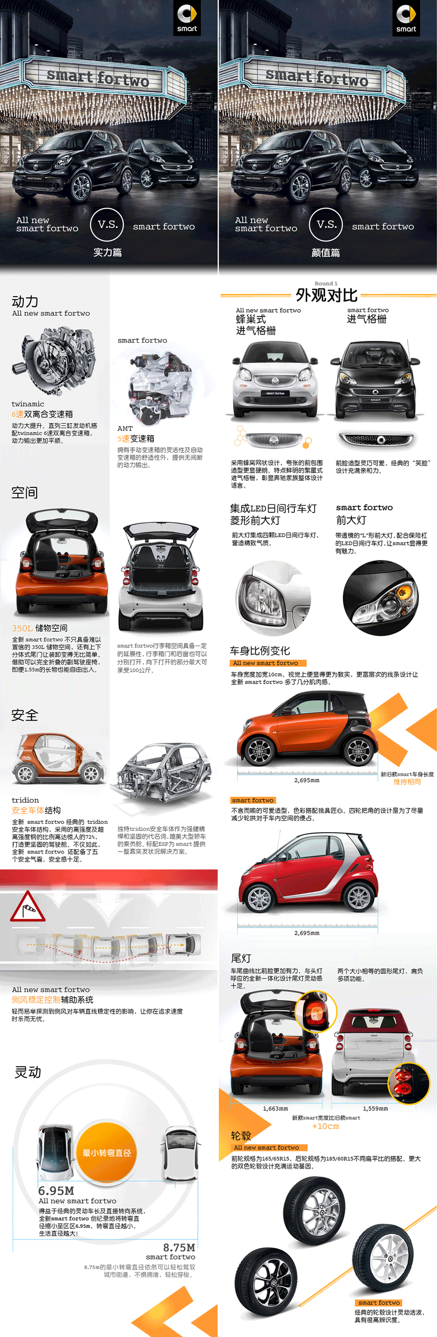 颜值交锋白色車燈6-下.gif