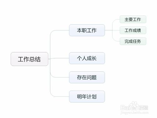 mindmanager怎么导出图形为JPEG格式？