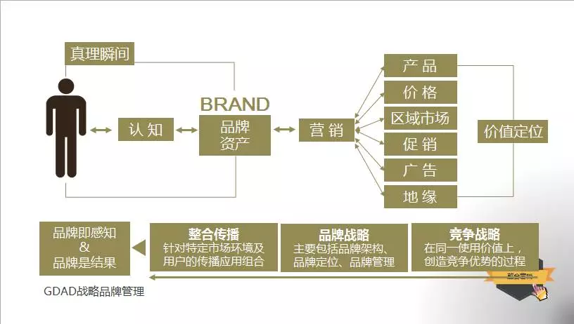 十年广告人的经验告诉你：整合营销到底该怎么做？