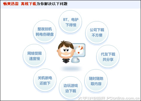 迅雷离线下载是什么意思？迅雷离线下载怎么使用？ 全福编程网