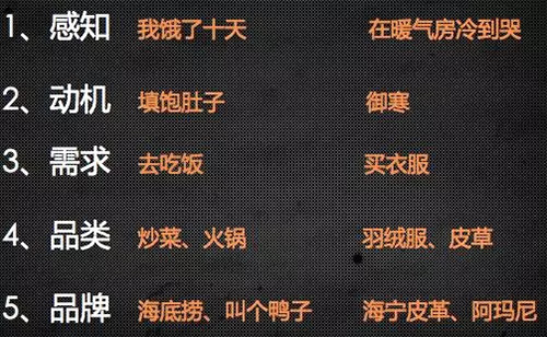 93.3%的广告创意 全福编程网