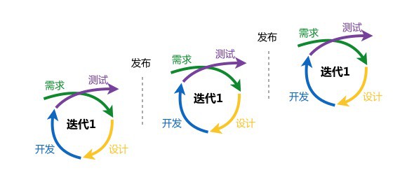 一份系统全面的敏捷设计用研指南 全福编程网