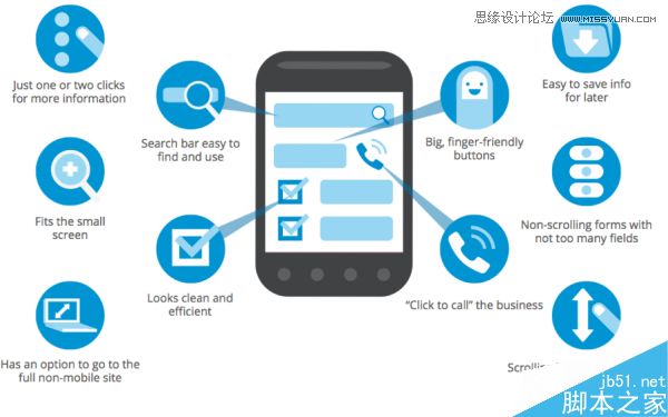 优秀的移动端页面是怎样的? 全福编程网