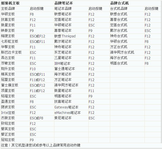 BIOS设置电脑从U盘启动图文教程  全福编程网