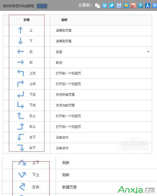搜狗浏览器怎么设置鼠标手势,搜狗浏览器鼠标手势操作怎么设置,搜狗浏览器鼠标手势设置方法